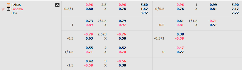 Tỷ lệ kèo Bolivia vs Panama