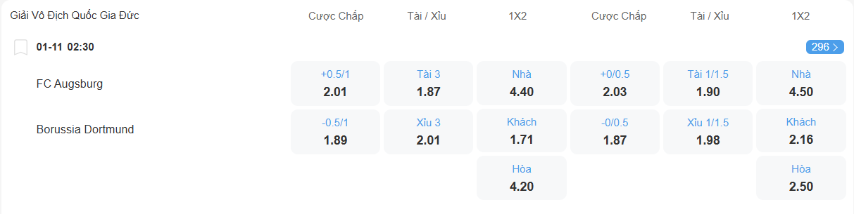 nhan-dinh-soi-keo-augsburg-vs-dortmund-luc-02h30-ngay-1-11-2025-2