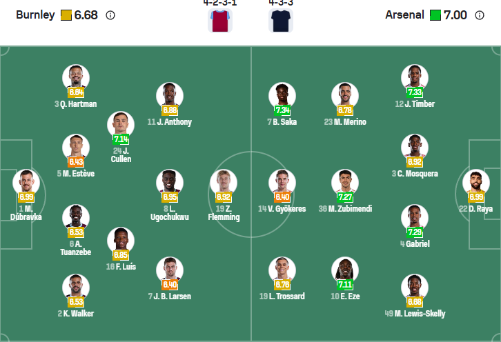 nhan-dinh-soi-keo-burnley-vs-arsenal-luc-22h00-ngay-1-11-2025-3