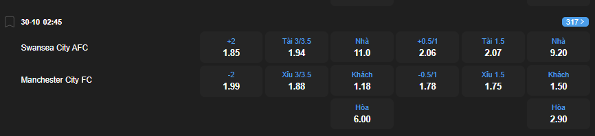 nhan-dinh-soi-keo-swansea-city-vs-manchester-city-luc-02h45-ngay-30-10-2025-2