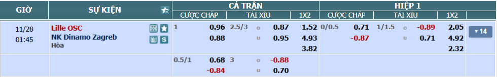 Tỉ lệ kèo Lille vs Dinamo Zagreb nhan-dinh-soi-keo-lille-vs-dinamo-zagreb-luc-00h45-ngay-28-11-2025-2
