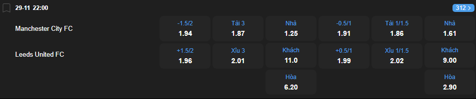 Tỷ lệ kèo Manchester City vs Leeds United nhan-dinh-soi-keo-manchester-city-vs-leeds-united-luc-22h00-ngay-29-11-2025-2