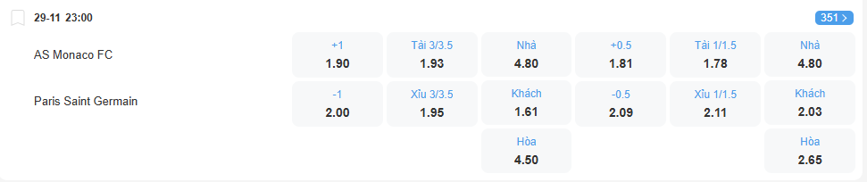 nhan-dinh-soi-keo-monaco-vs-psg-luc-23h00-ngay-29-11-2025-2