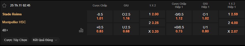 nhan-dinh-soi-keo-reims-vs-montpellier-luc-2h45-ngay-25-11-2025