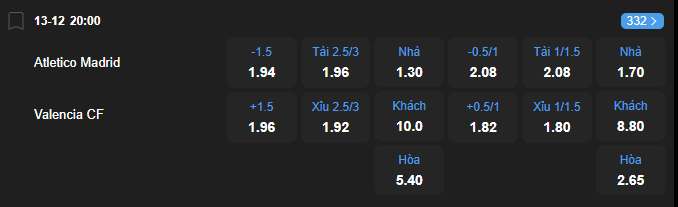 Tỷ lệ kèo Atletico Madrid vs Valencia nhan-dinh-soi-keo-atletico-madrid-vs-valencia-luc-20h00-ngay-13-12-2025-2
