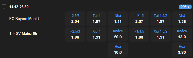 Tỷ lệ kèo Bayern Munich vs Mainz 05 nhan-dinh-soi-keo-bayern-munich-vs-mainz-05-luc-23h30-ngay-14-12-2025-2
