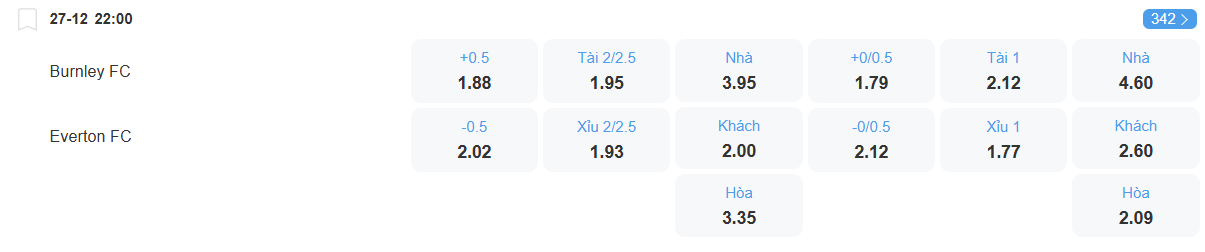 Tỉ lệ kèo Burnley vs Everton nhan-dinh-soi-keo-burnley-vs-everton-luc-22h00-ngay-27-12-2025-2