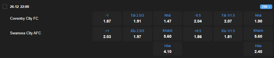 Tỷ lệ kèo Coventry City vs Swansea nhan-dinh-soi-keo-coventry-city-vs-swansea-city-luc-22h00-ngay-26-12-2025-2