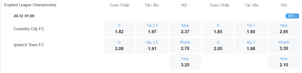 Tỉ lệ kèo Coventry vs Ipswich nhan-dinh-soi-keo-coventry-vs-ipswich-luc-01h00-ngay-30-12-2025-2