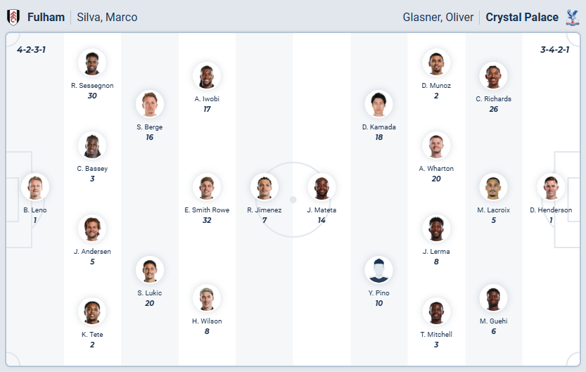 nhan-dinh-soi-keo-fulham-vs-crystal-palace-luc-23h30-ngay-7-12-2025-3