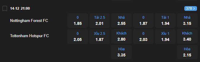 Tỷ lệ kèo Nottingham Forest vs Tottenham Hotspur nhan-dinh-soi-keo-nottingham-forest-vs-tottenham-hotspur-luc-21h00-ngay-14-12-2025-2