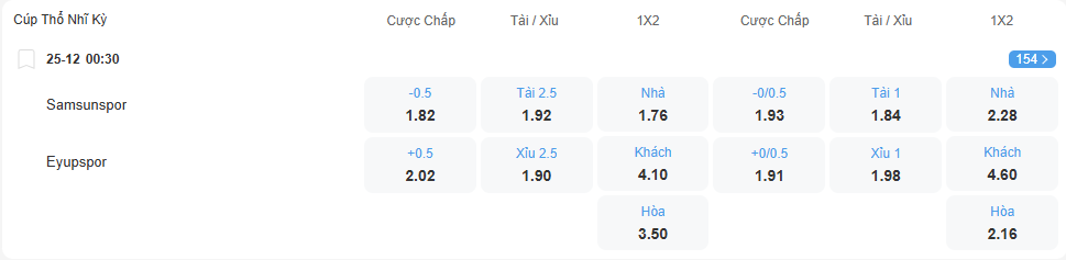 Tỉ lệ kèo Samsunspor vs Eyupspor nhan-dinh-soi-keo-samsunspor-vs-eyupspor-luc-00h30-ngay-25-12-2025-2