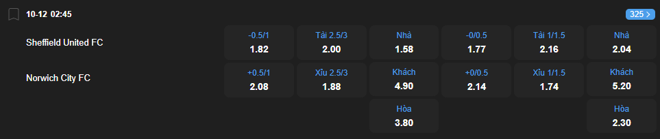 Tỷ lệ kèo Sheffield United vs Norwich City nhan-dinh-soi-keo-sheffield-united-vs-norwich-city-luc-02h45-ngay-10-12-2025-2