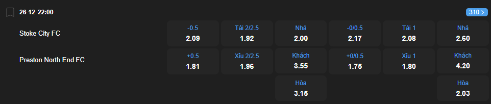 Tỷ lệ kèo Stoke City vs Preston North End nhan-dinh-soi-keo-stoke-city-vs-preston-north-end-luc-22h00-ngay-26-12-2025-2
