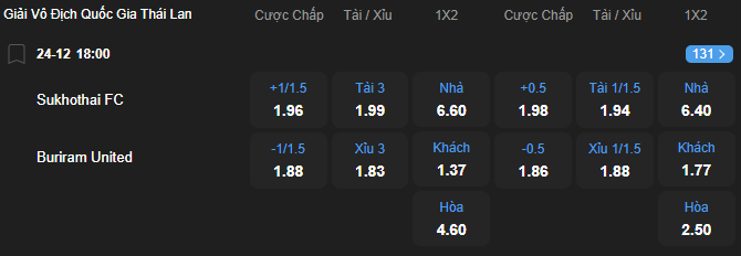 Tỷ lệ kèo Sukhothai vs Buriram United nhan-dinh-soi-keo-sukhothai-vs-buriram-united-luc-18h00-ngay-24-12-2025-2