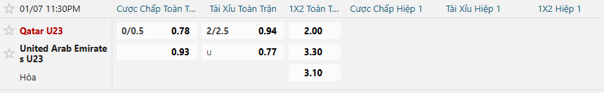 Tỷ lệ kèo U23 Qatar vs U23 UAE nhan-dinh-soi-keo-u23-qatar-vs-u23-uae-luc-23h30-ngay-7-1-2026-2