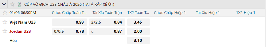 Tỷ lệ kèo U23 Việt Nam vs U23 Jordan nhan-dinh-soi-keo-u23-viet-nam-vs-u23-jordan-luc-18h30-ngay-6-1-2026-2