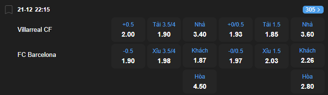 nhan-dinh-soi-keo-villarreal-vs-barcelona-luc-22h15-ngay-21-12-2025-2