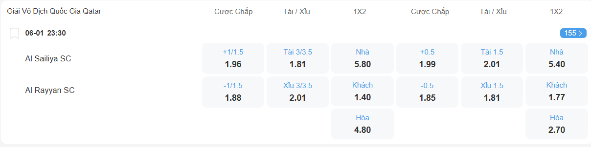 nhan-dinh-soi-keo-al-sailiya-vs-al-rayyan-luc-23h30-ngay-6-1-2026-2