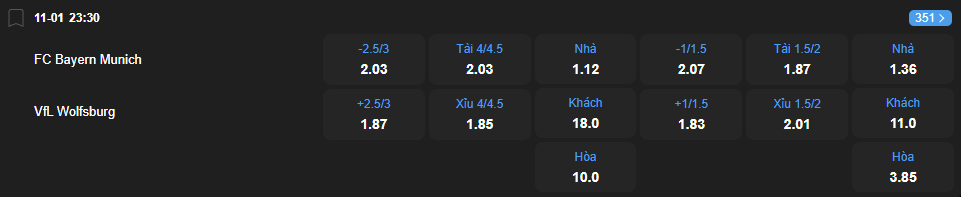 Tỷ lệ kèo Bayern Munich vs VfL Wolfsburg nhan-dinh-soi-keo-bayern-munich-vs-vfl-wolfsburg-luc-23h30-ngay-11-1-2026