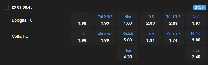 Tỷ lệ kèo Bologna vs Celtic nhan-dinh-soi-keo-bologna-vs-celtic-luc-00h45-ngay-23-1-2026-2