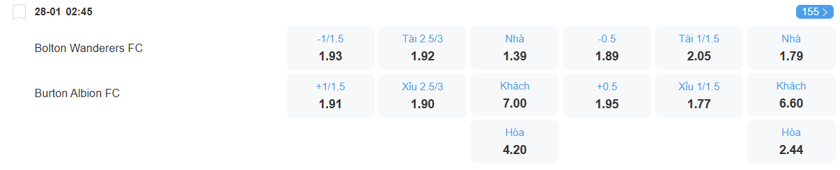 nhan-dinh-soi-keo-bolton-vs-burton-luc-02h45-ngay-28-1-2026-2