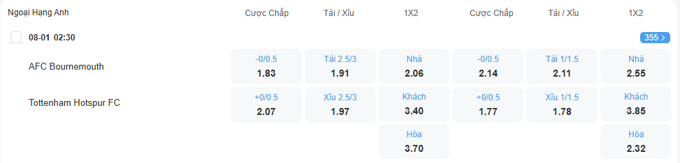 Tỉ lệ kèo Bournemouth vs Tottenham nhan-dinh-soi-keo-bournemouth-vs-tottenham-luc-02h30-ngay-8-1-2026-2