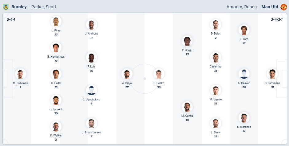 nhan-dinh-soi-keo-burnley-vs-manchester-united-luc-03h15-ngay-8-1-2026-3