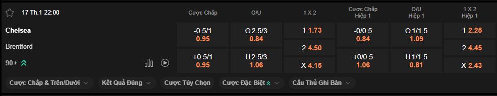nhan-dinh-soi-keo-chelsea-vs-brentford-luc-22h00-ngay-17-1-2026