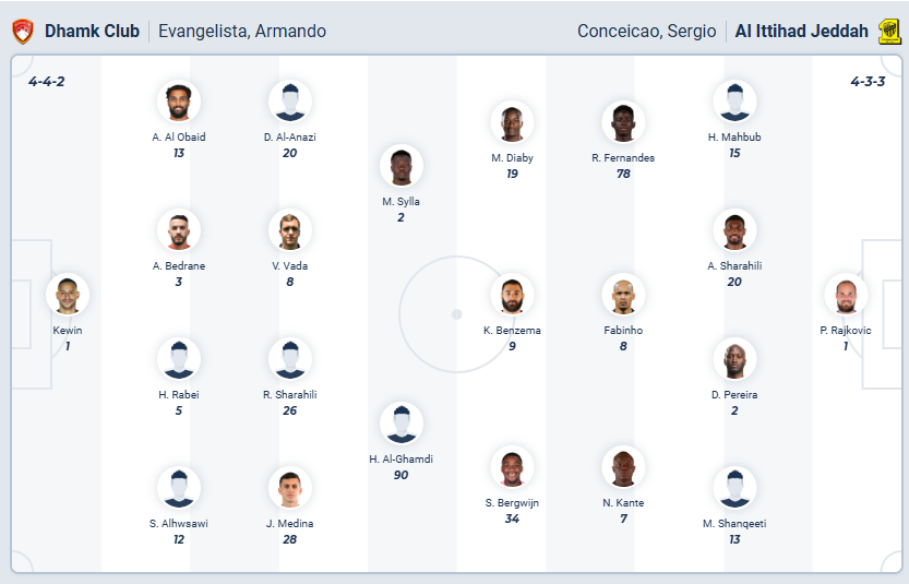 nhan-dinh-soi-keo-damac-vs-al-ittihad-luc-00h30-ngay-14-1-2026-3