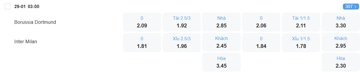 Tỉ lệ kèo Dortmund vs Inter nhan-dinh-soi-keo-dortmund-vs-inter-luc-03h00-ngay-29-1-2026-2