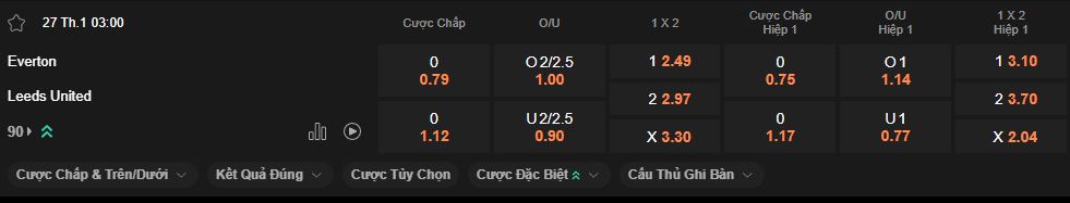 nhan-dinh-soi-keo-everton-vs-leeds-luc-3h00-ngay-27-1-2026