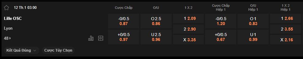 nhan-dinh-soi-keo-lille-vs-lyon-luc-3h00-ngay-12-1-2026