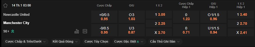 nhan-dinh-soi-keo-newcastle-vs-man-city-luc-3h00-ngay-14-1-2026