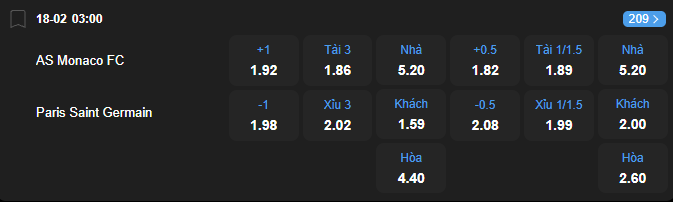 Tỷ lệ kèo AS Monaco vs Paris Saint-Germain nhan-dinh-soi-keo-as-monaco-vs-paris-saint-germain-luc-03h00-ngay-18-2-2026-2