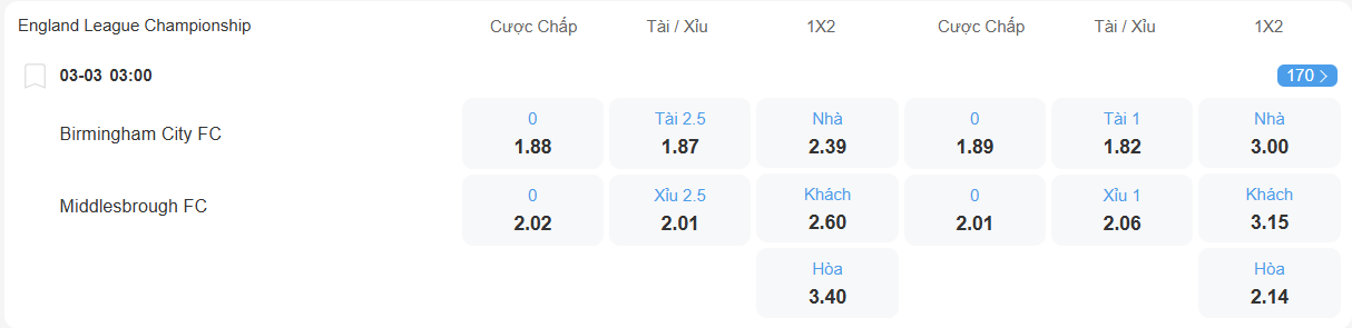 Tỉ lệ kèo Birmingham vs Middlesbrough nhan-dinh-soi-keo-birmingham-vs-middlesbrough-luc-03h00-ngay-3-3-2026-2