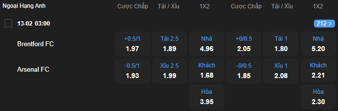 Tỷ lệ kèo Brentford vs Arsenal nhan-dinh-soi-keo-brentford-vs-arsenal-luc-03h00-ngay-13-2-2026-2