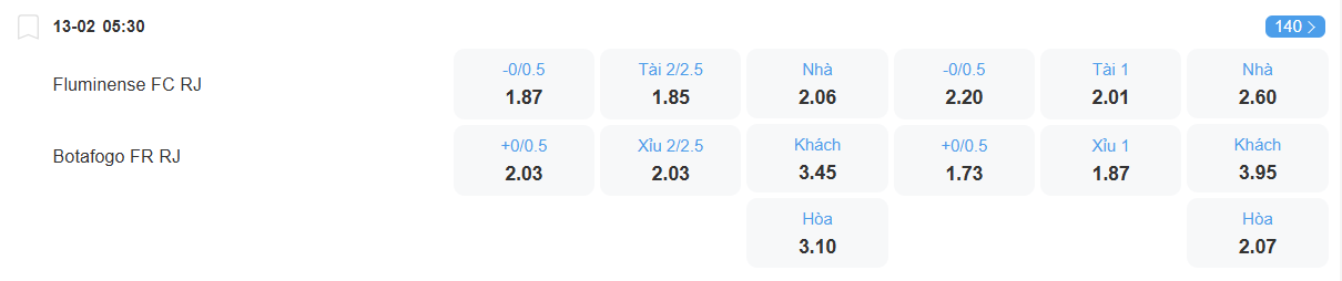 Tỉ lệ kèo Fluminense vs Botafogo nhan-dinh-soi-keo-fluminense-vs-botafogo-luc-05h30-ngay-13-2-2025-2