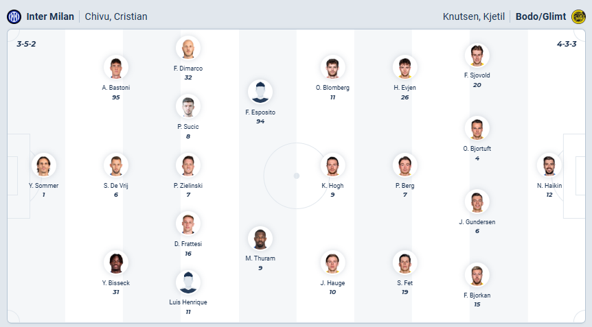 nhan-dinh-soi-keo-inter-milan-vs-bodo-glimt-luc-03h00-ngay-25-2-2026-3