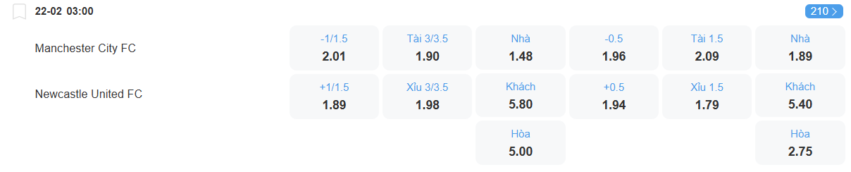 nhan-dinh-soi-keo-man-city-vs-newcastle-luc-03h00-ngay-22-2-2026-2
