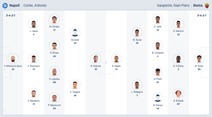 nhan-dinh-soi-keo-napoli-vs-as-roma-luc-02h45-ngay-16-2-2026-3