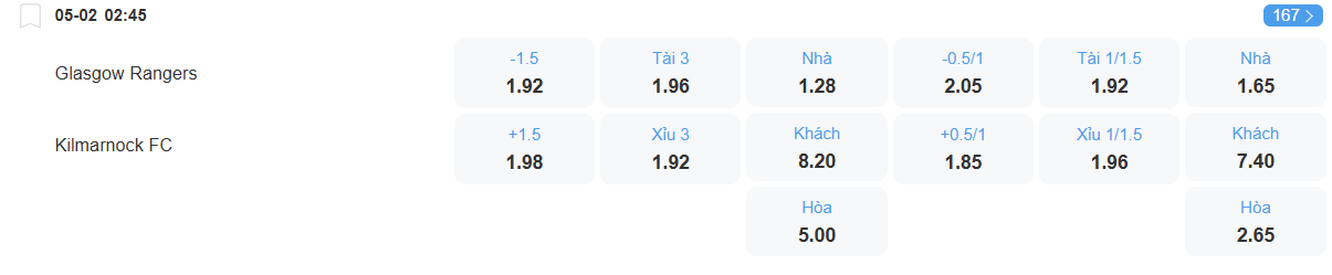 Tỉ lệ kèo Rangers vs Kilmanock nhan-dinh-soi-keo-rangers-vs-kilmanock-luc-02h45-ngay-5-2-2026-2