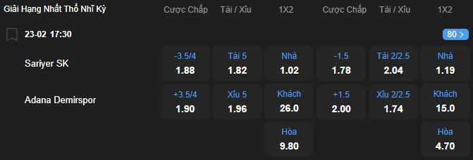 Tỷ lệ kèo Sarıyer vs Adana Demirspor nhan-dinh-soi-keo-sariyer-vs-adana-demirspor-luc-17h30-ngay-23-2-2026-2