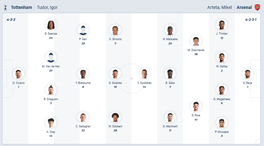 nhan-dinh-soi-keo-tottenham-hotspur-vs-arsenal-luc-23h30-ngay-22-2-2026-3
