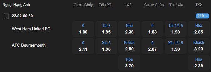Tỷ lệ kèo West Ham United vs Bournemouth nhan-dinh-soi-keo-west-ham-united-vs-bournemouth-luc-00h30-ngay-22-2-2026-2