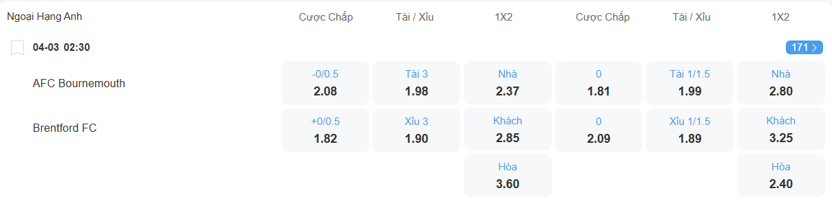 Tỉ lệ kèo Bournemouth vs Brentford nhan-dinh-soi-keo-bournemouth-vs-brentford-luc-02h30-ngay-4-3-2026-2