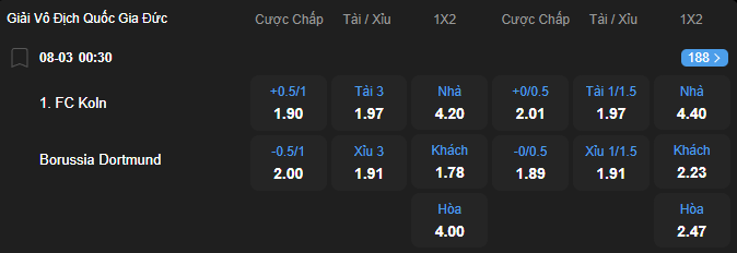Tỷ lệ kèo Cologne vs Borussia Dortmund nhan-dinh-soi-keo-cologne-vs-borussia-dortmund-luc-00h30-ngay-8-3-2026-2
