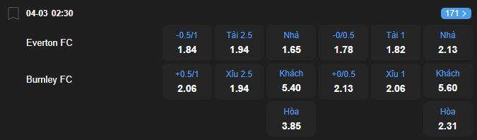 Tỷ lệ kèo Everton vs Burnley nhan-dinh-soi-keo-everton-vs-burnley-luc-02h30-ngay-4-3-2026-2