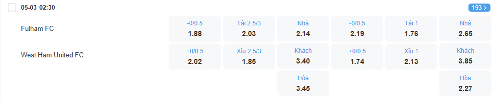 Tỉ lệ kèo Fulham vs West Ham nhan-dinh-soi-keo-fulham-vs-west-ham-luc-02h30-ngay-5-3-2026-2