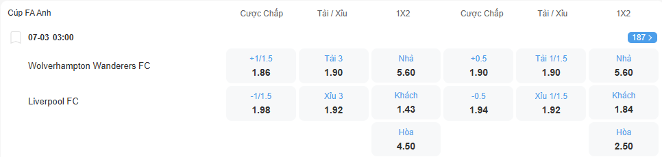 Tỉ lệ kèo Wolves vs Liverpool nhan-dinh-soi-keo-wolves-vs-liverpool-luc-03h00-ngay-7-3-2026-2